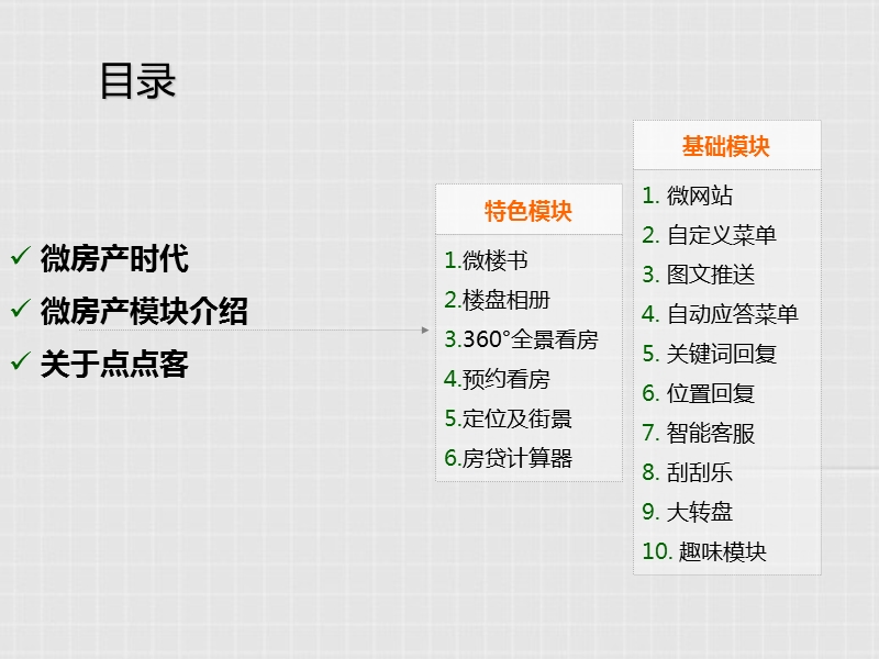 天域飞扬微房产营销攻略.ppt_第2页