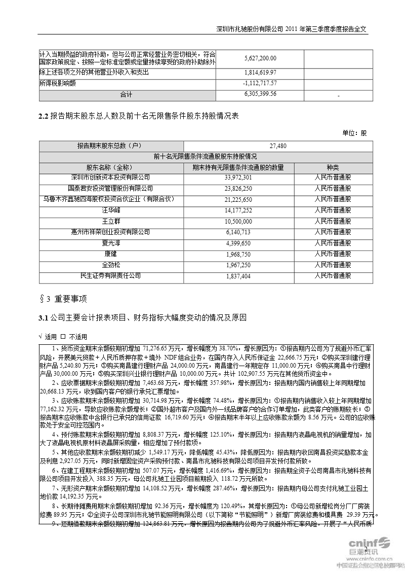 兆驰股份：2011年第三季度报告全文.ppt_第2页