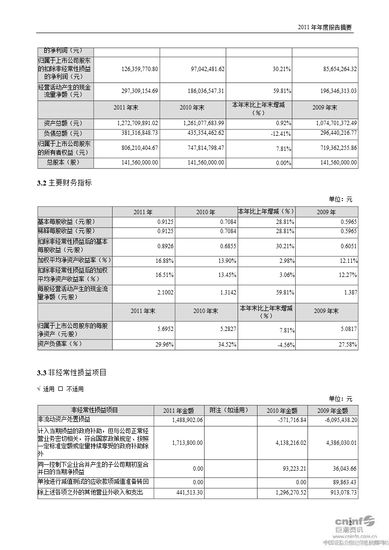 全 聚 德：2011年年度报告摘要.ppt_第2页