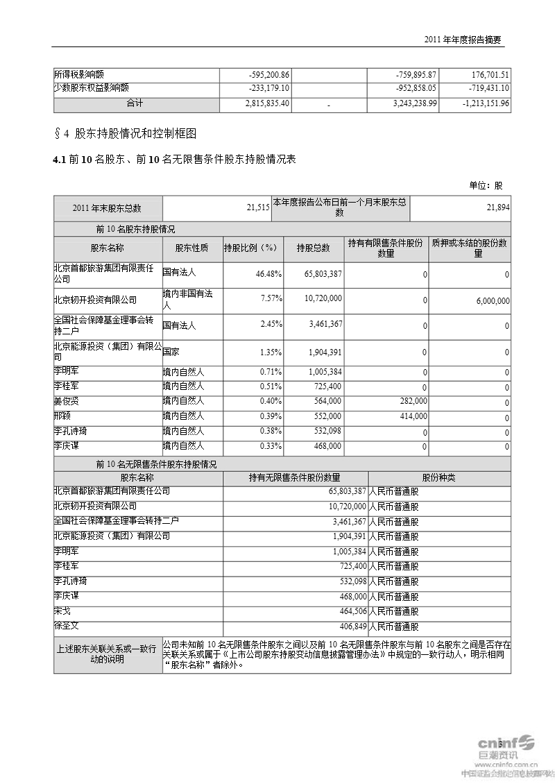 全 聚 德：2011年年度报告摘要.ppt_第3页