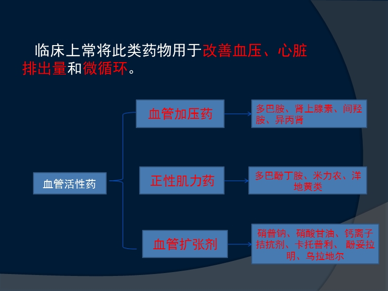 使用血管活性药物的注意事项.ppt_第3页