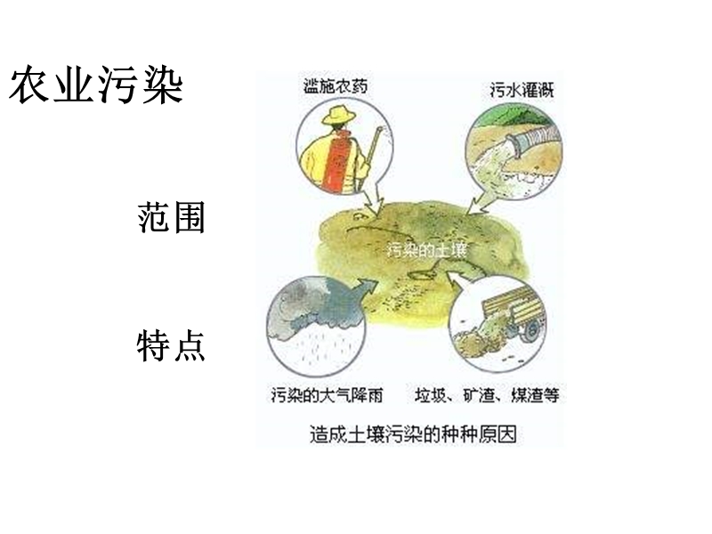 农业污染的防治.ppt_第2页