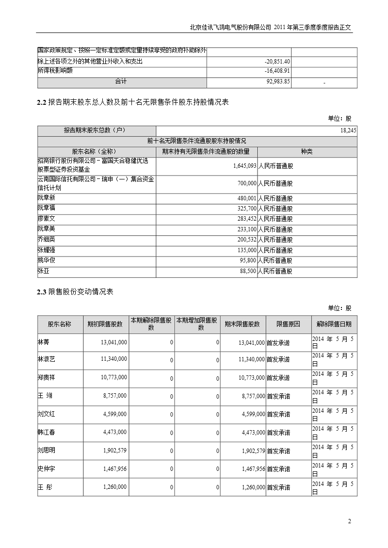 佳讯飞鸿：2011年第三季度报告正文.ppt_第2页