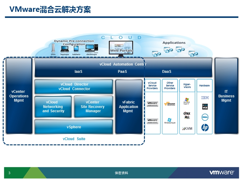 华星光电测试开发云平台项目方案建议v1.2.pptx_第3页