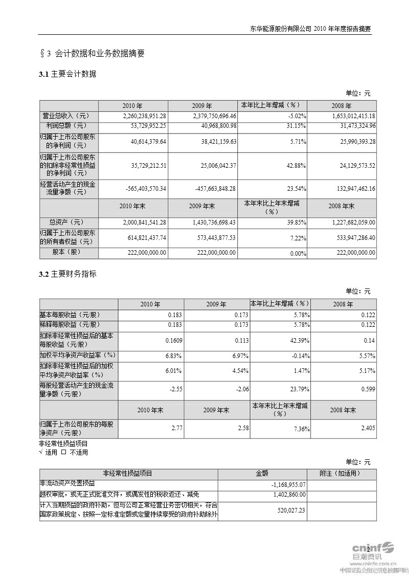 东华能源：2010年年度报告摘要.ppt_第2页