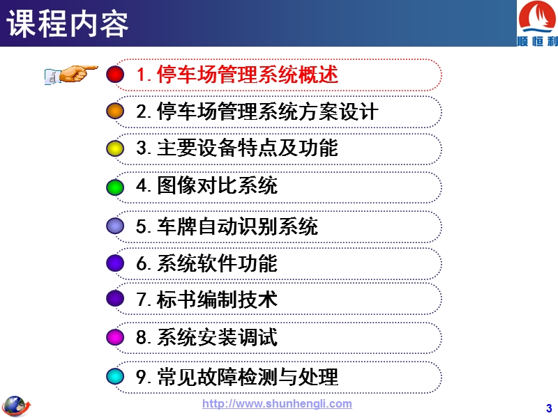 停车场管理系统培训教材94p.ppt_第3页