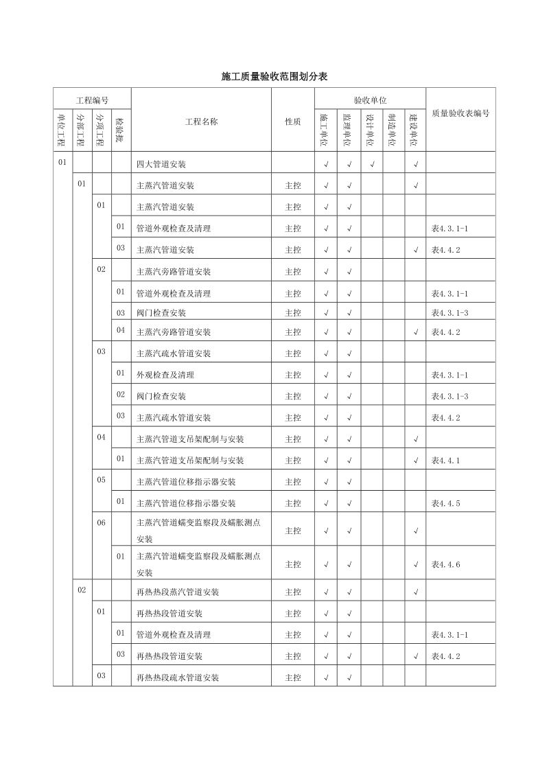 管道验收范围划分表.doc_第1页