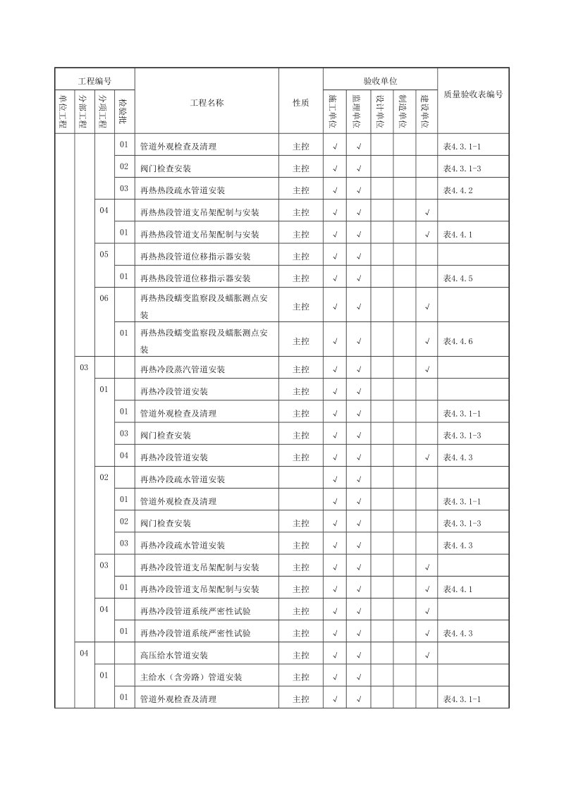 管道验收范围划分表.doc_第2页