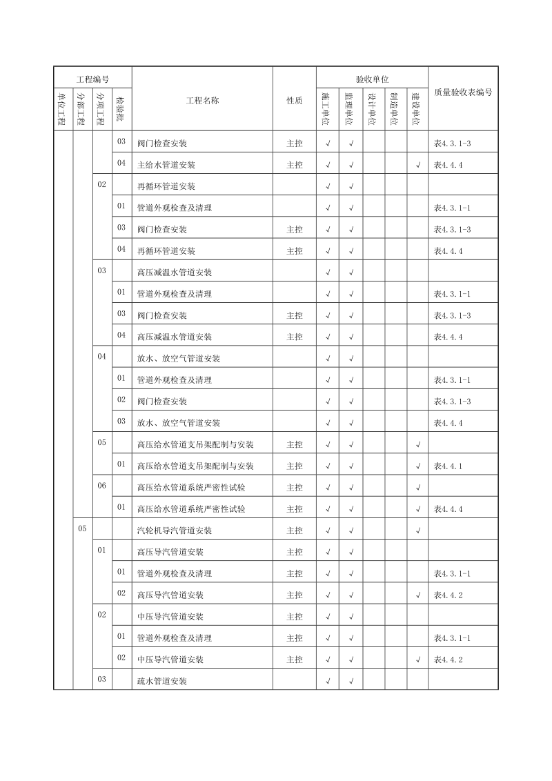 管道验收范围划分表.doc_第3页