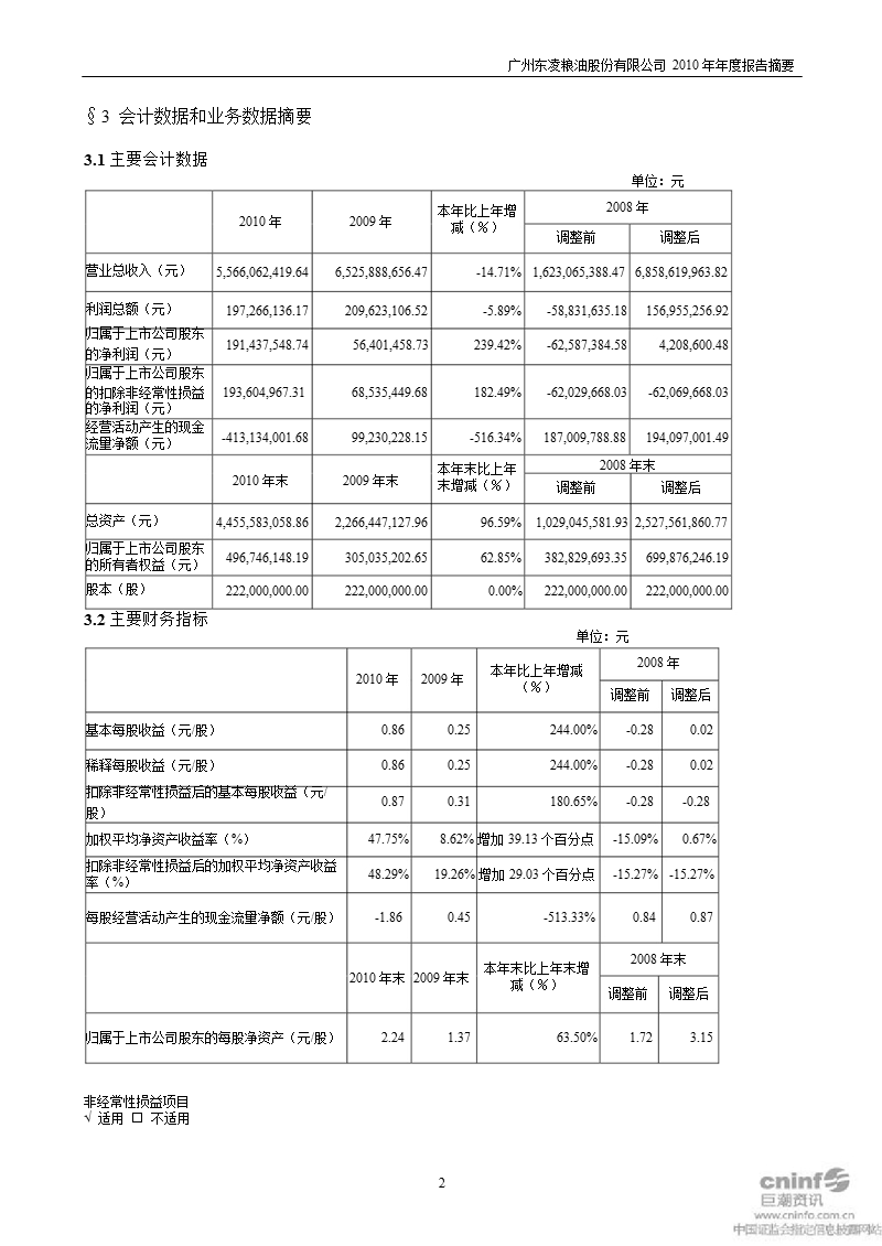 东凌粮油：2010年年度报告摘要.ppt_第2页