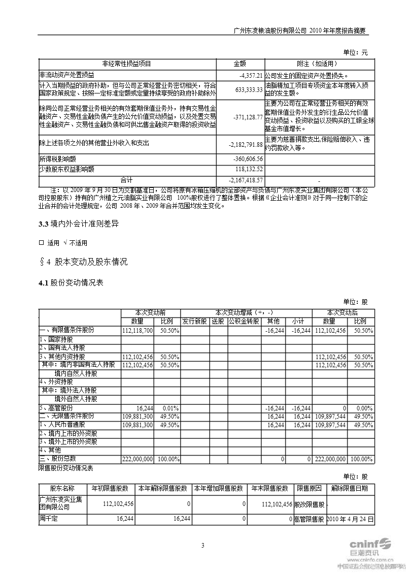 东凌粮油：2010年年度报告摘要.ppt_第3页