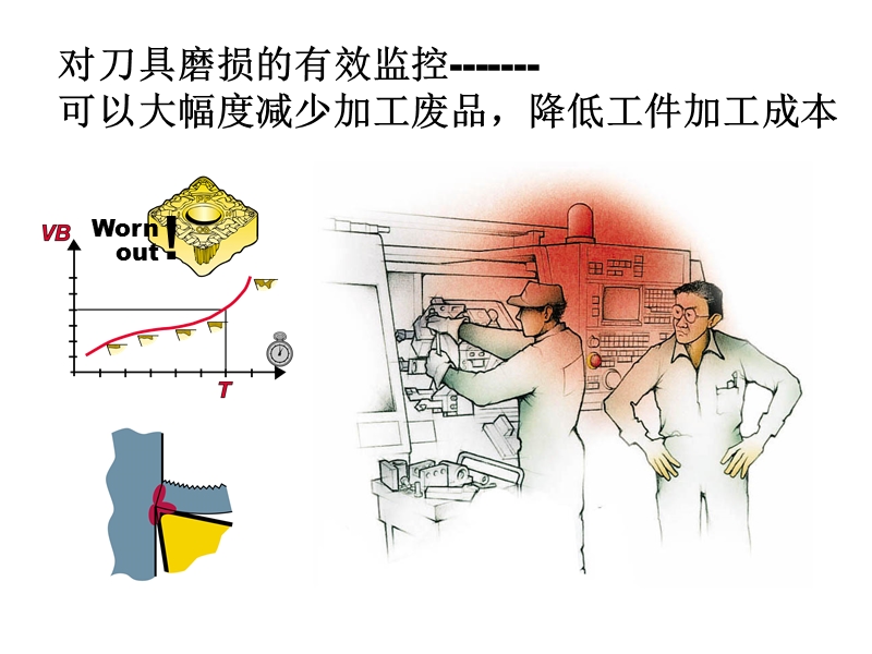 刀片磨损及解决办法.ppt_第1页