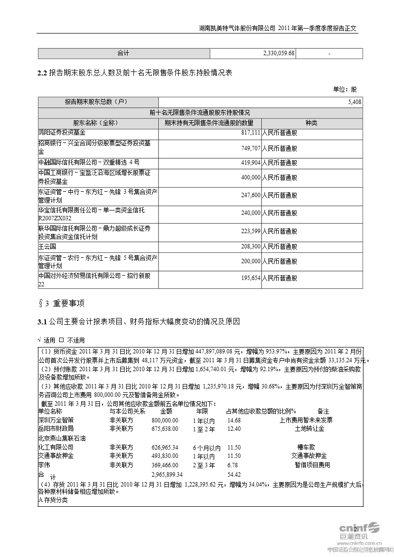 凯美特气：2011年第一季度报告正文.ppt_第2页