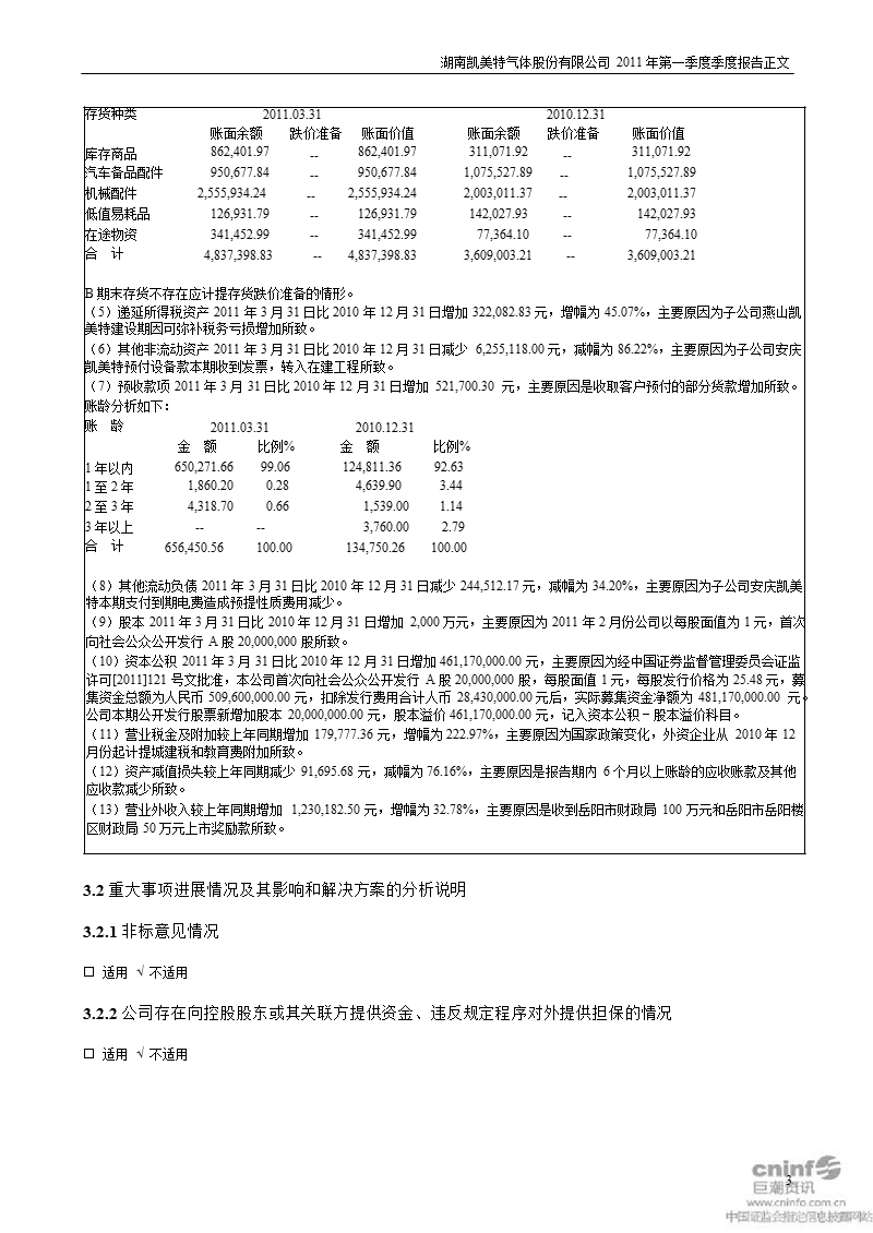 凯美特气：2011年第一季度报告正文.ppt_第3页