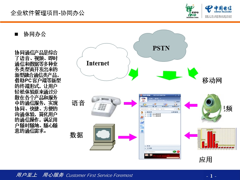 企业软件建设项目-协同通信.ppt_第1页