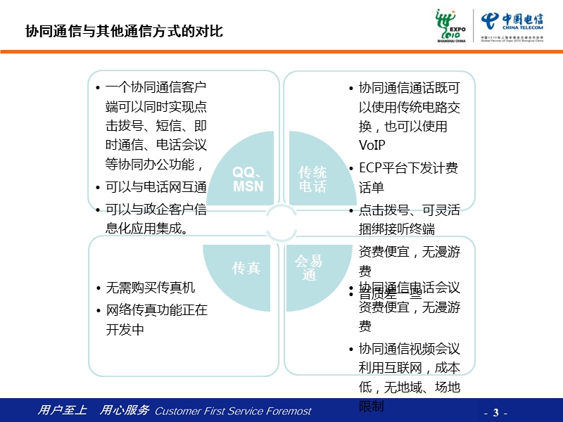 企业软件建设项目-协同通信.ppt_第3页