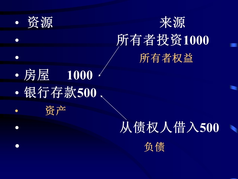 企业财务报表涉税风险分析.ppt_第3页