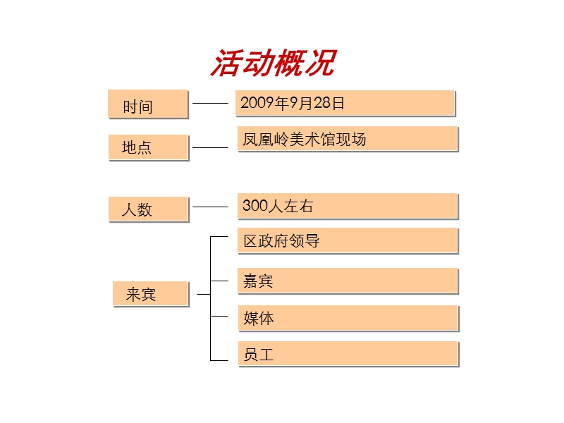 凤凰岭美术馆开业庆典策划方案.ppt_第2页