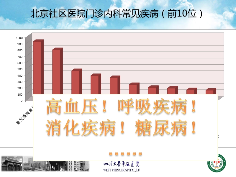 基层医院常见疾病药物治疗.ppt_第3页