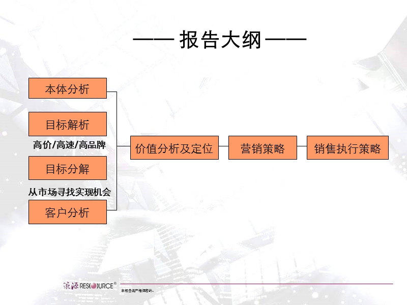 南通圆融综合体项目竞标策划报告 2011-102页.ppt_第2页