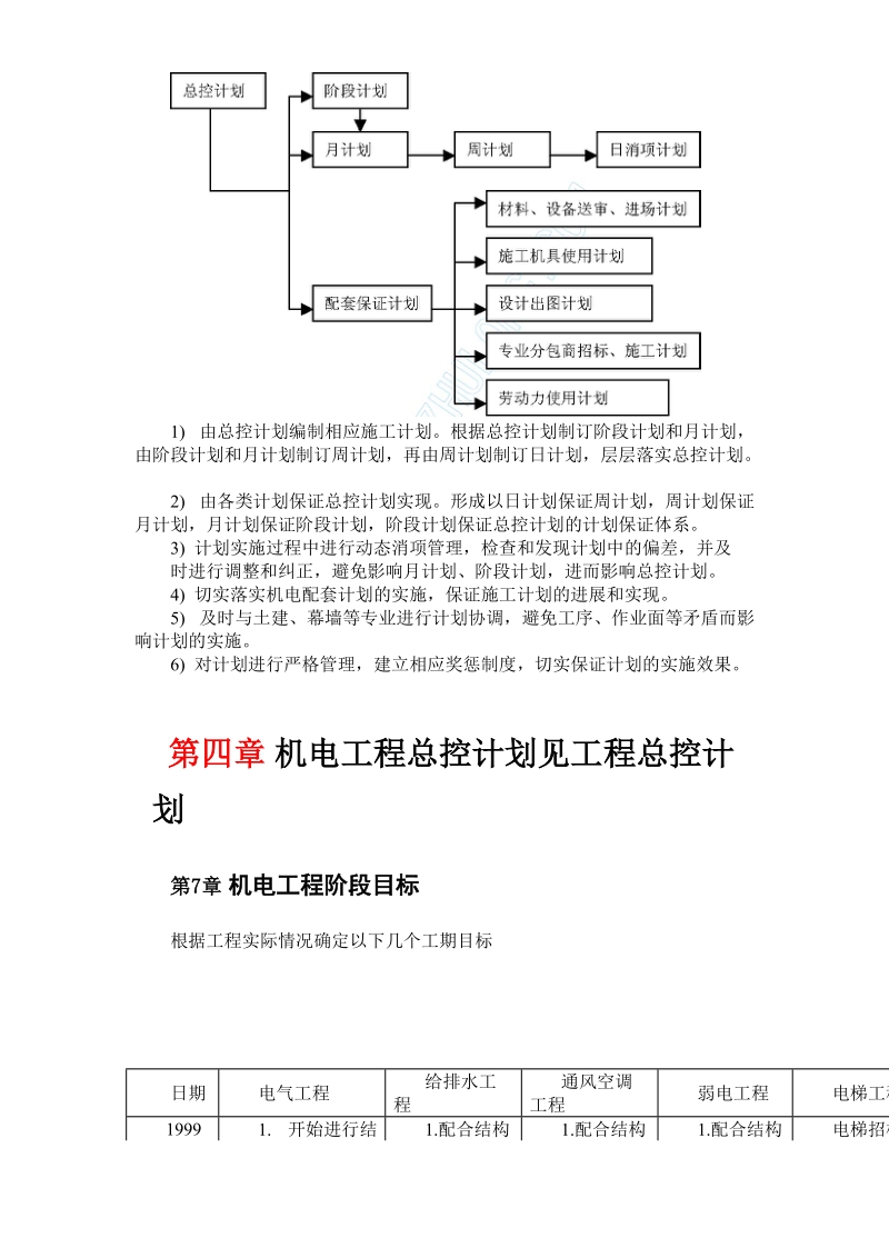 电气工程给排水工程施工方案.doc_第3页