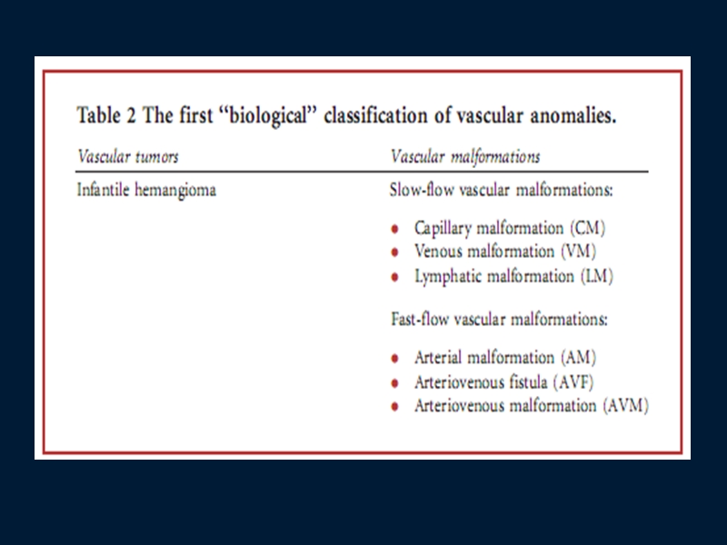婴儿血管瘤分类、临床特征、治疗.ppt_第3页