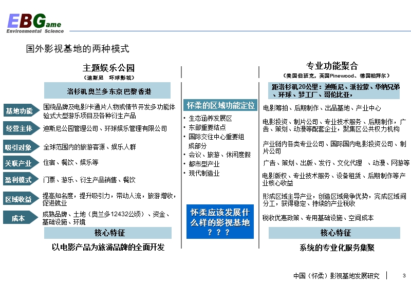 北京怀柔影视基地发展研究（最终版）-84ppt.ppt_第3页