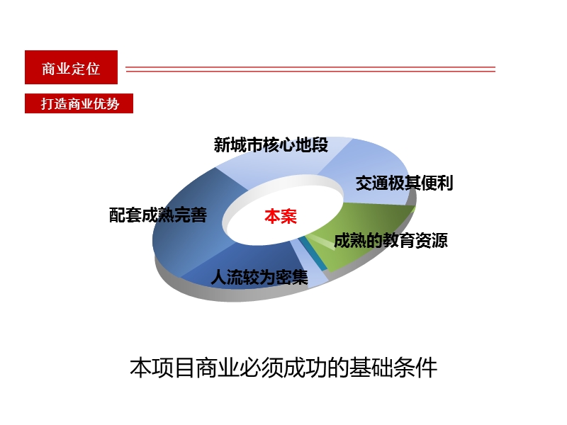 徐闻项目商业业态初步规划建议(20160513).pptx_第3页