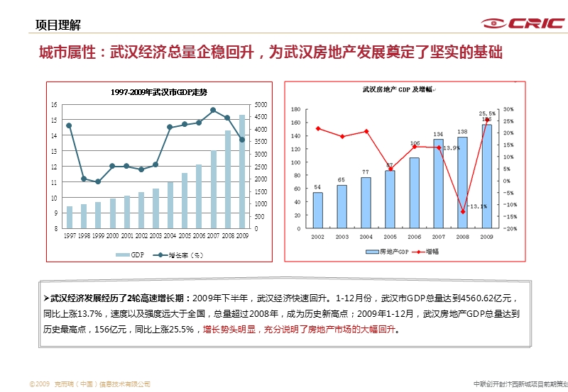 武汉汉口城市次中心·生态新城·多功能高素质综合居住区1转折性大盘后湖地块分析.pptx_第3页