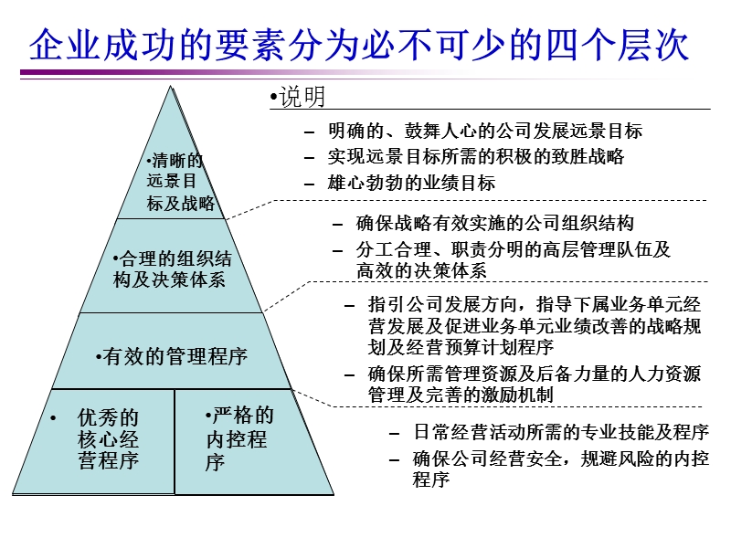 企业风险管理与内部控制.ppt_第2页