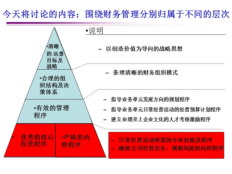 企业风险管理与内部控制.ppt_第3页