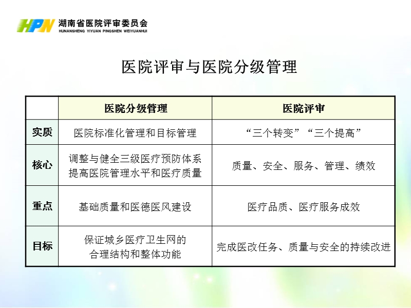 医院评审的思路与理念(7月10).ppt_第2页