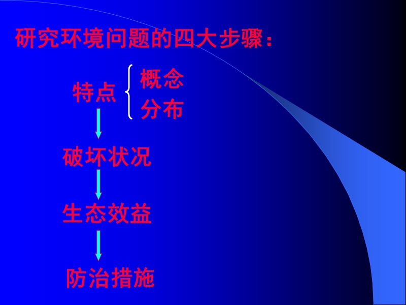 人教版地理选修6第四章第一节《森林及其保护.ppt_第2页