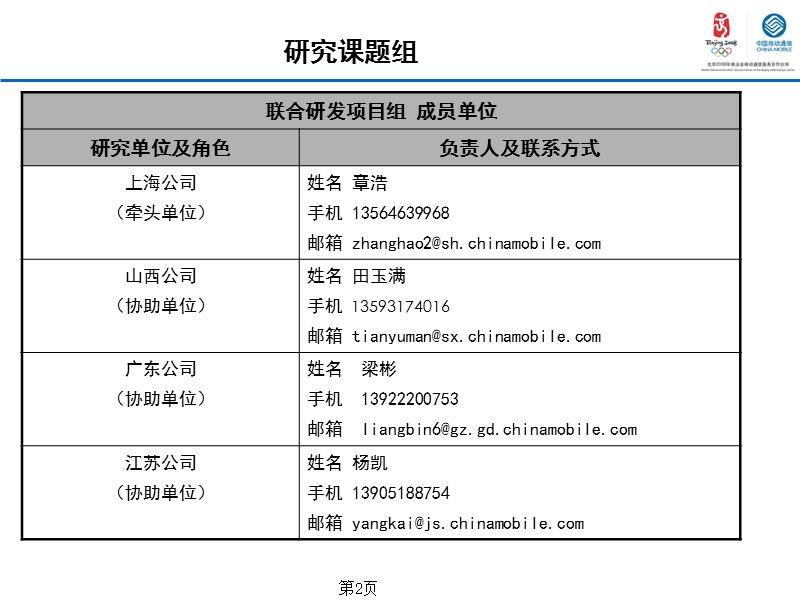 三网融合下的家庭业务家庭业务.ppt_第2页