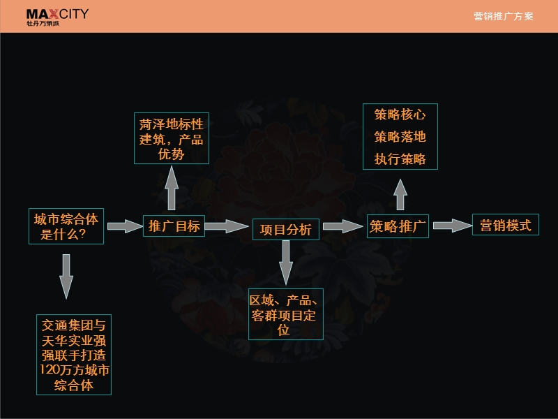 山东牡丹万象城2011年下半年营销推广ppt 2010-53页ppt.ppt_第2页