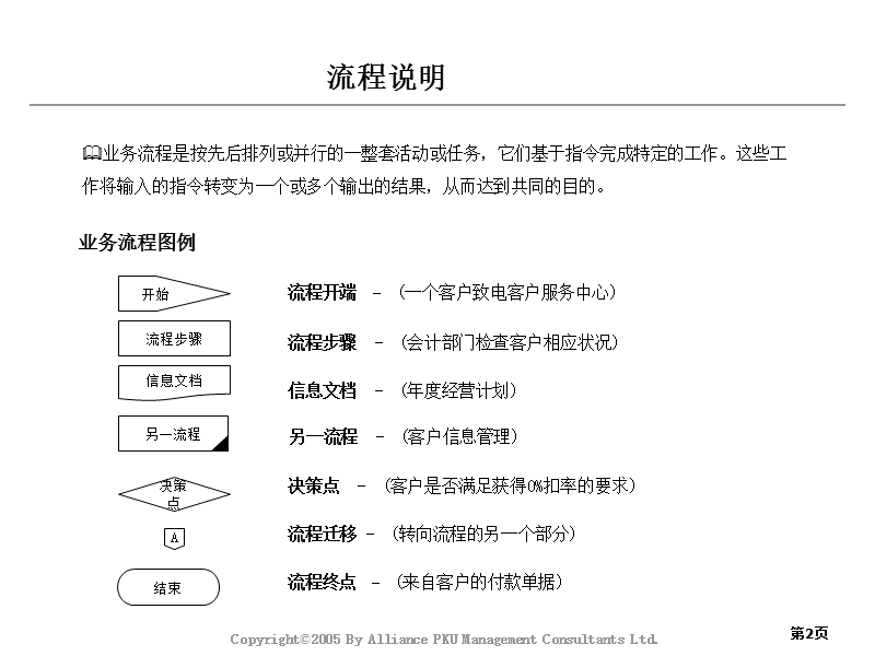 新长江管理流程和业务流程设计报告.ppt_第2页