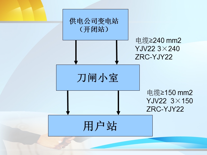 变配电站基础知识与管理.ppt_第3页