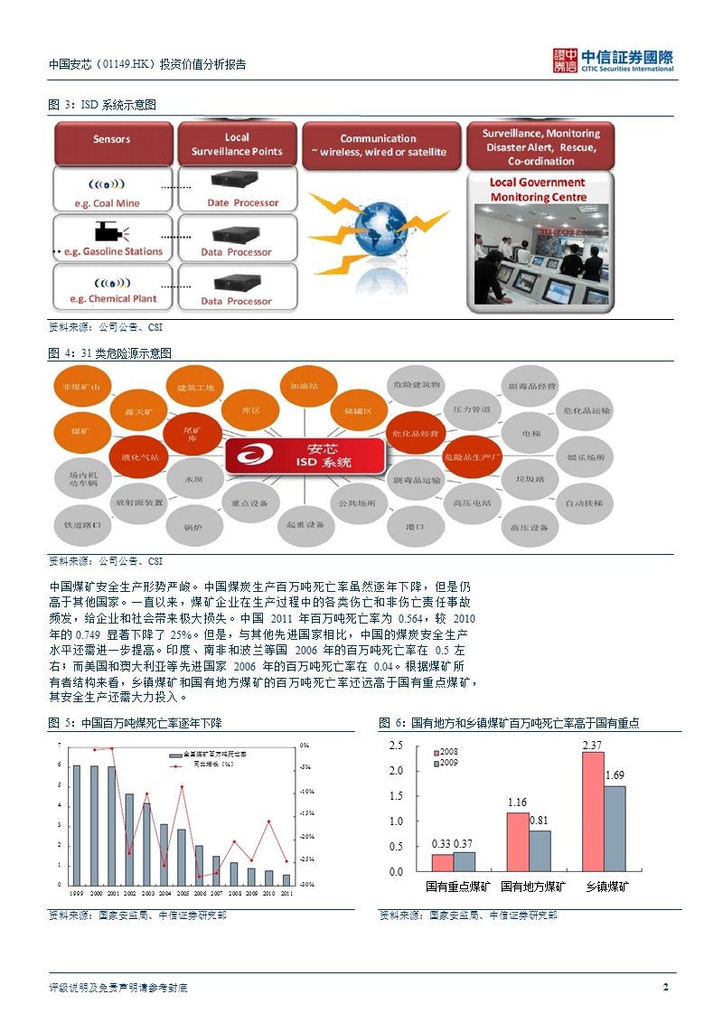 中国安芯(01149.hk)投资价值分析报告：国内最大的isd系统供应商-2013-01-21.ppt_第3页