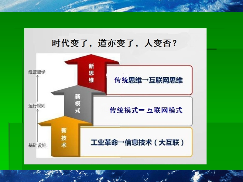 大数据与移动医疗.ppt_第3页