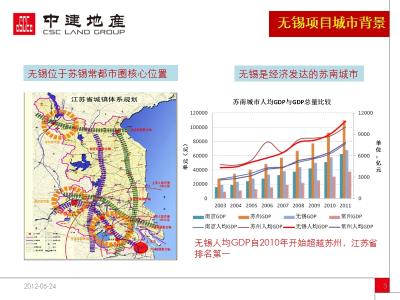 无锡溪岸观邸淡市下营销操盘分享55p.ppt_第3页