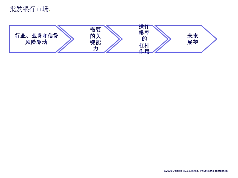 信贷风险系统与it实践(中文版)(ppt43).ppt_第3页