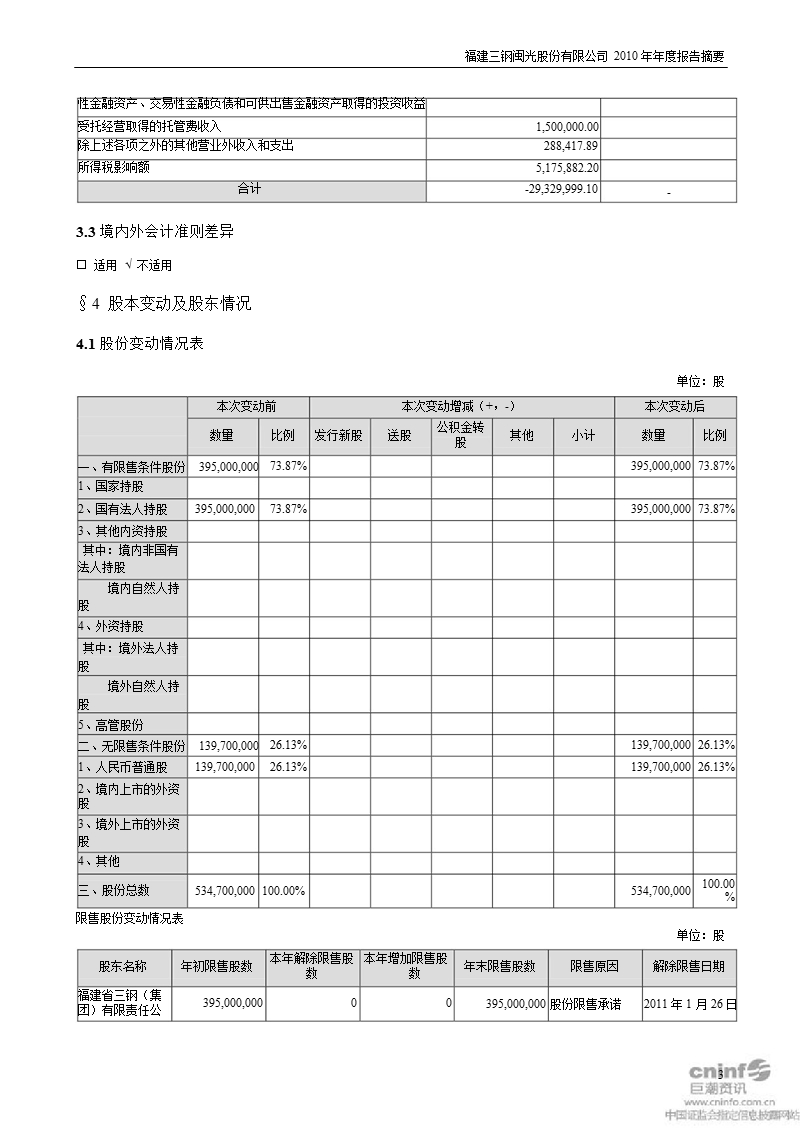 三钢闽光：2010年年度报告摘要.ppt_第3页