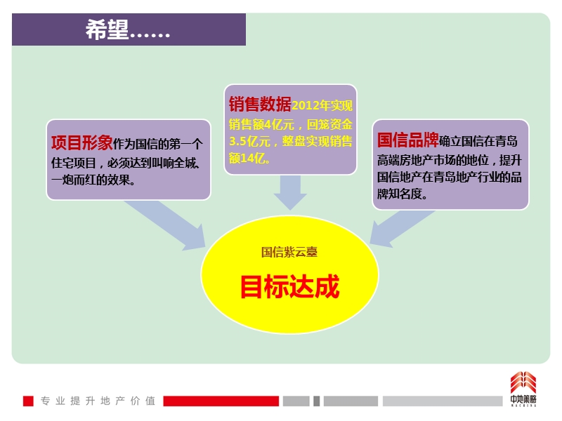 国信紫云臺营销策略案（最终稿）50p.pptx_第3页