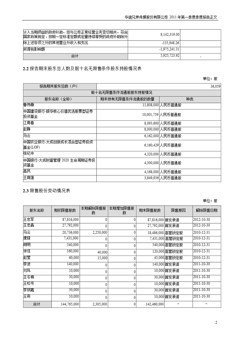 华谊兄弟：2011年第一季度报告正文.ppt_第2页