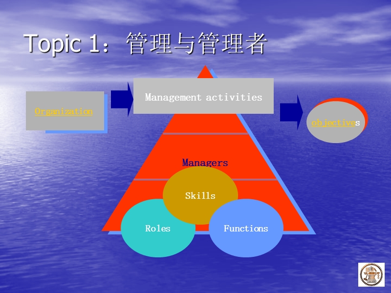 卓望质量管理体系战略研究.ppt_第1页