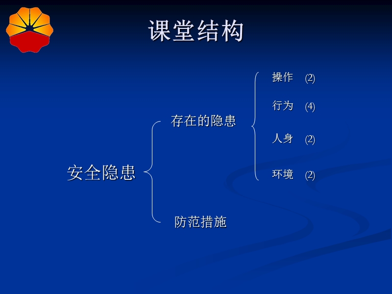 加油站安全隐患与防范措施.ppt_第3页