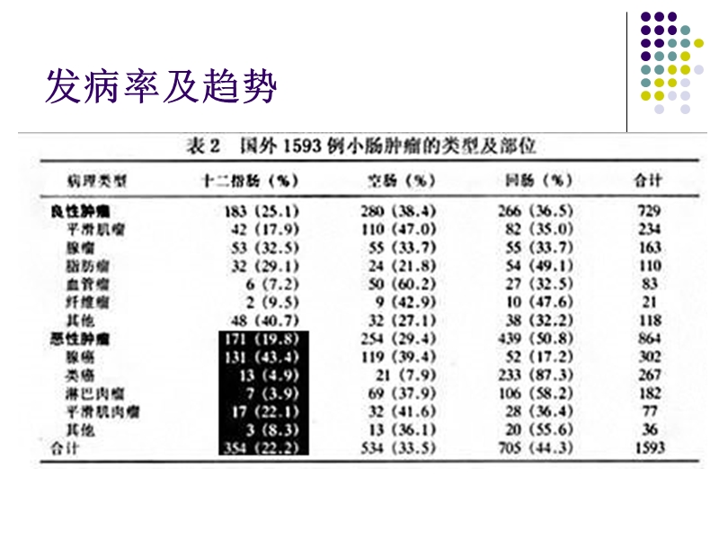 十二指肠恶性肿瘤影像诊断.ppt_第3页