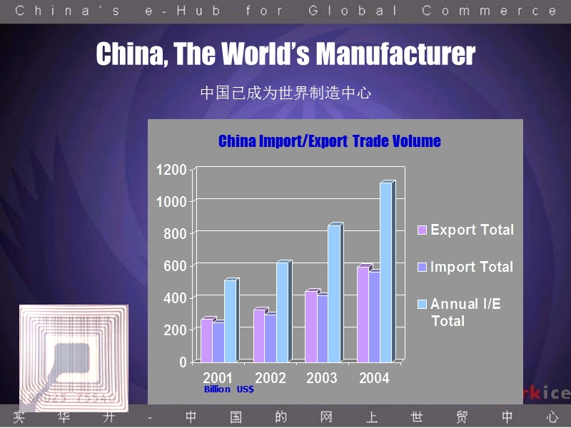 中国已成为世界制造中心.ppt_第3页