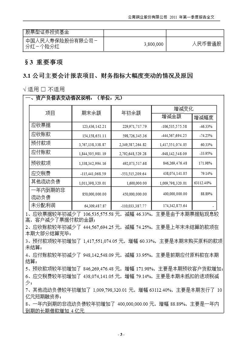 云南铜业：2011年第一季度报告全文.ppt_第3页