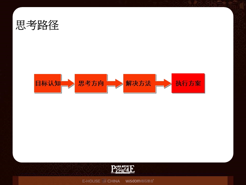 中新-公园大道-大盘项目营销推广方案.ppt_第2页